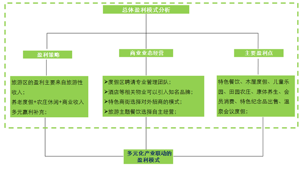 ���϶ȼ����滮ͼ