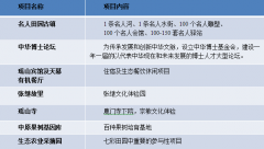 ����ʡ��������ɽ����̬�Ļ�����������滮