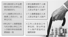 �����ձ�:ְҵ��������������